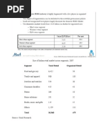 Size of Indian Retail Market Across Segments