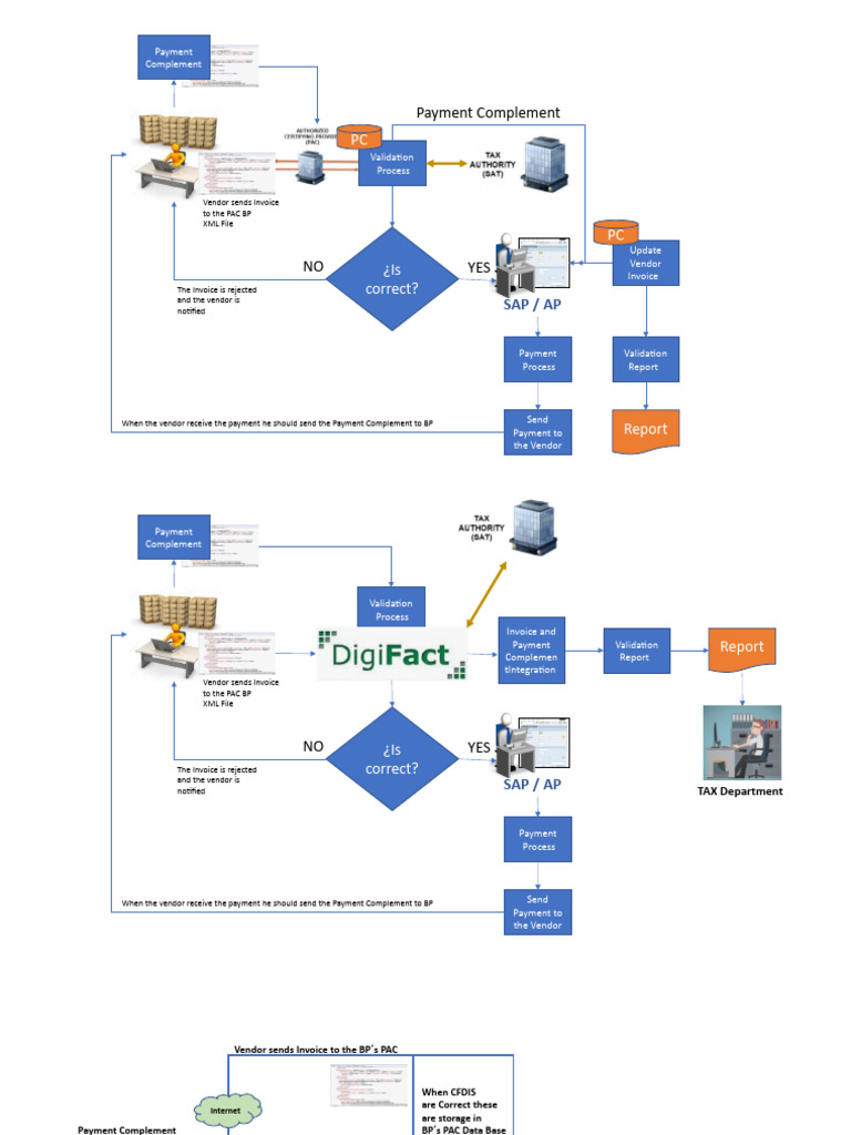 Payment Complement Process in Mexico | PDF | Invoice | Web Service