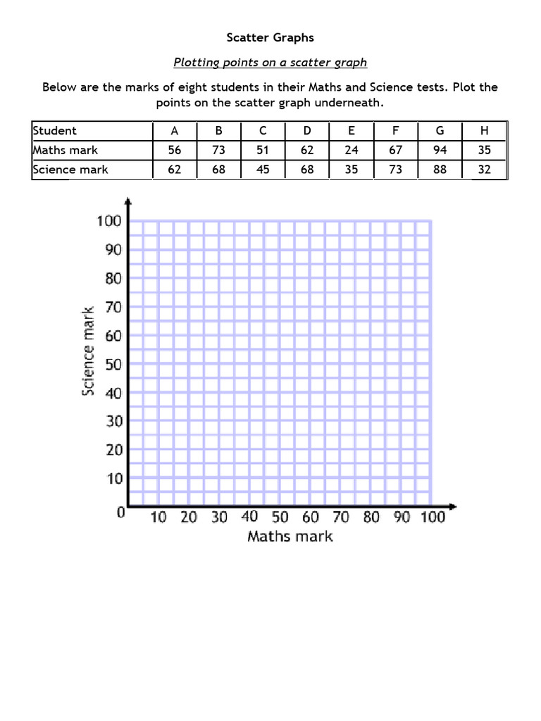 Scatter Graphs and Data Correlation | PDF | Scatter Plot | Statistical ...