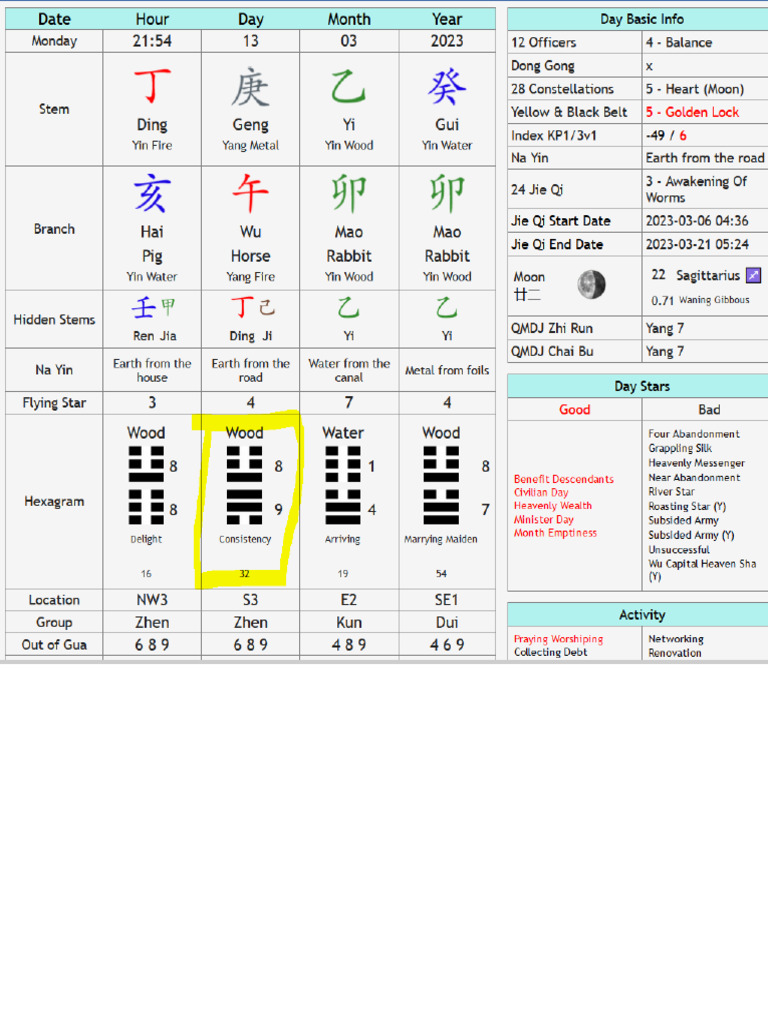 Consistency | PDF