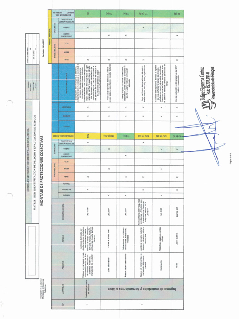 MATRIZ04052020 | PDF