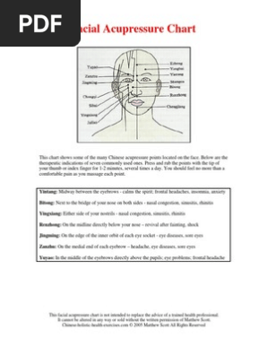 Facial Acupressure Chart