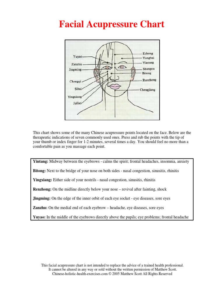 Facial Acupressure Chart PDF