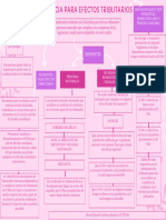 Act 5 Mapa Conceptual