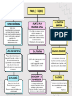 Socialización Freire de Sorziret