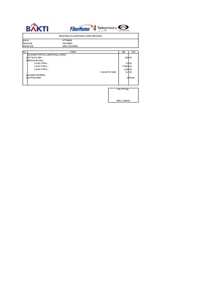 Civil Additional Works Summary NTT00683 | PDF