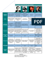 Cuadro Comparativo de Los Filosofos de La Calidad