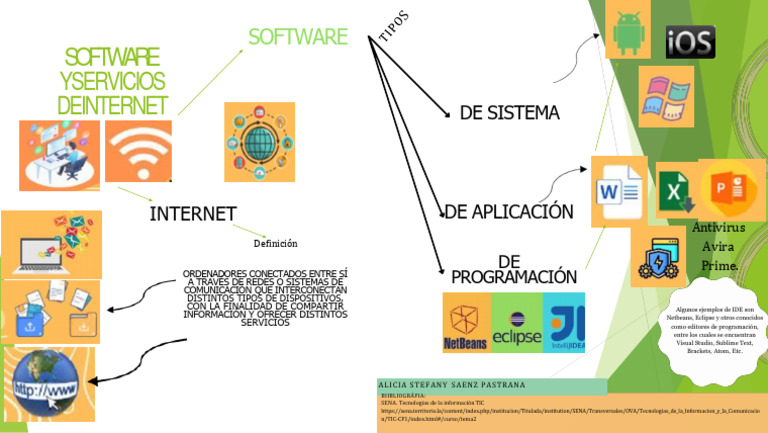 Mapa Mental de Software y Servicios 2024 | Descargar gratis PDF ...