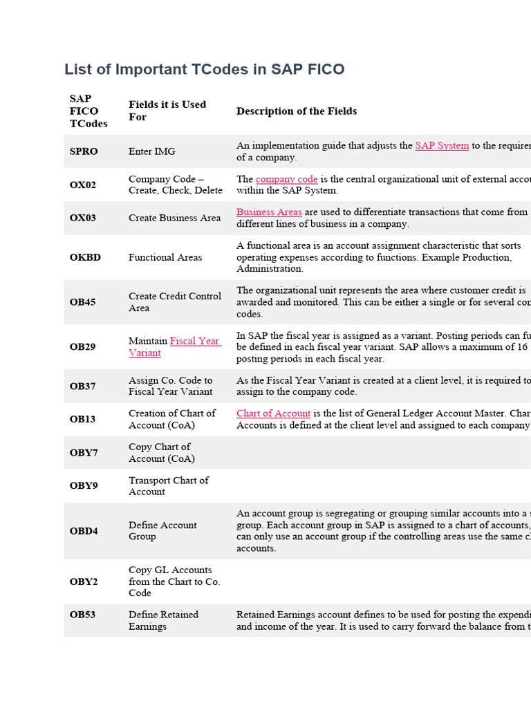 Important Tcodes In Sap Fico