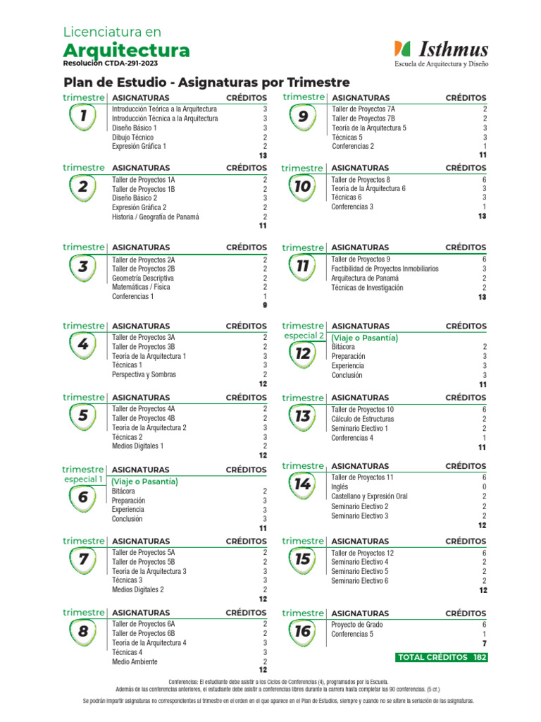 Plan de Estudios de Arquitectura | PDF | Diseño