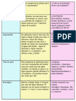 Tarea de C y T