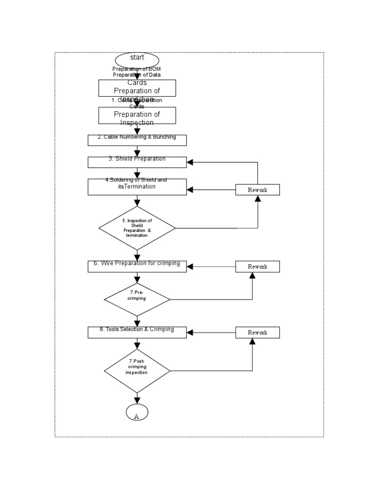 Cable Preparation and Inspection Process | PDF