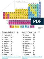 Periodic Table 1-20