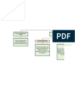 Cuadro Coonceptual Actividad 1