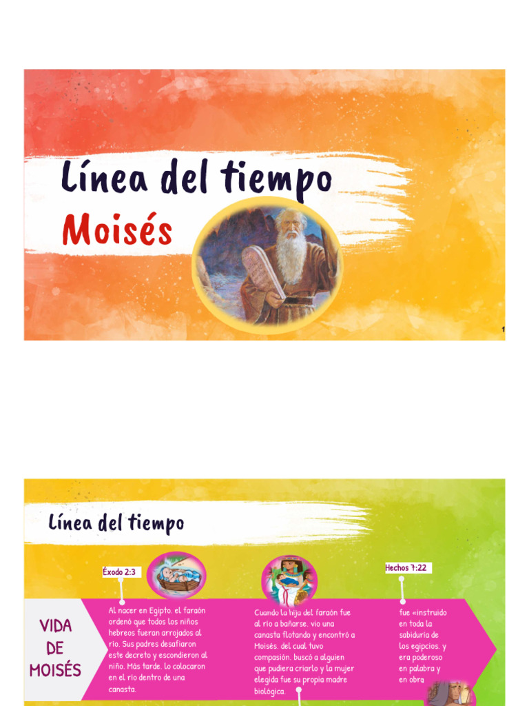 Línea de tiempo de la vida de Moisés | PDF | Moisés | Libro del éxodo