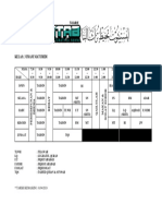 Jadual Kelas 3 Imam Maturidi