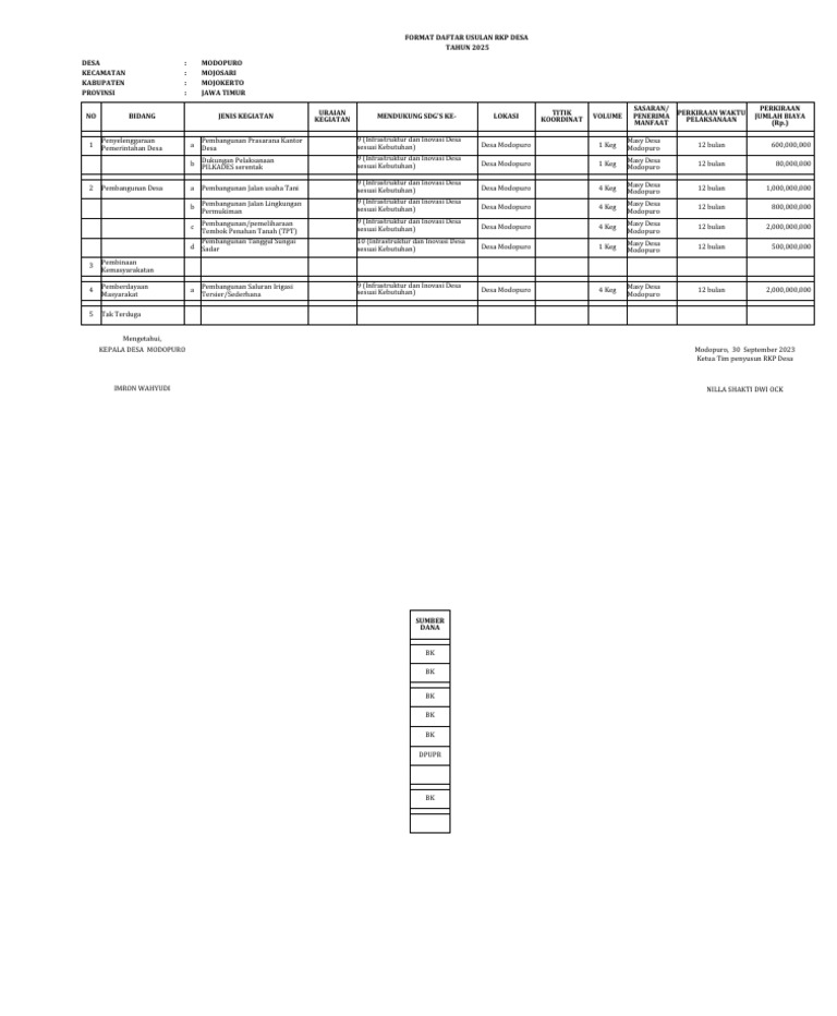 RKP Desa Modopuro 2025: Usulan Kegiatan | PDF