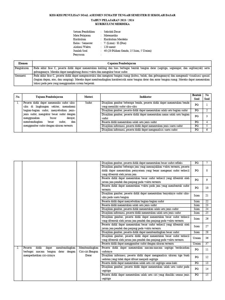 Panduan Lengkap Penulisan Kisi-Kisi Soal Kurikulum 2013 Tema 8 Kelas 4 SD: Memastikan Evaluasi yang Tepat Sasaran