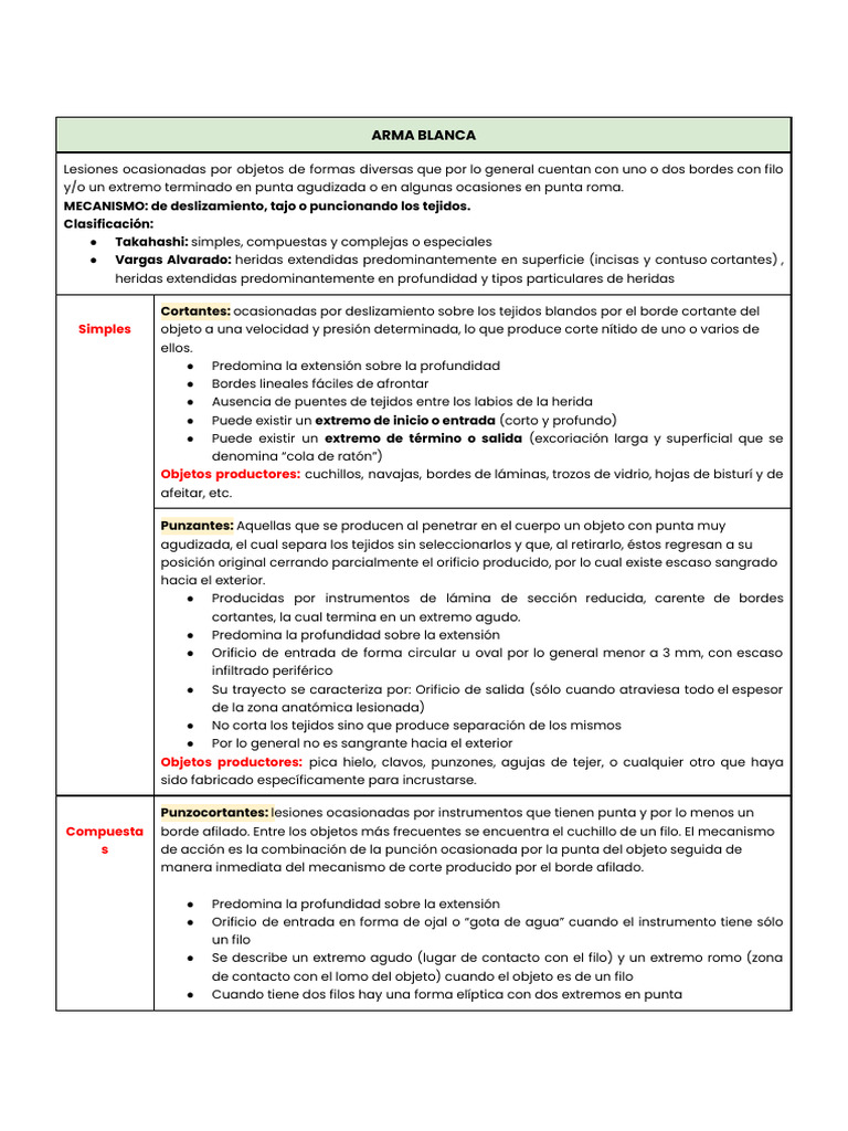 Lesiones por Arma Blanca y de Fuego | PDF | Armas de fuego | Munición