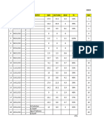 Data Idle 21, 22,23