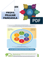 PENGUATAN PROJEK PROFIL PELAJAR PANCASILA