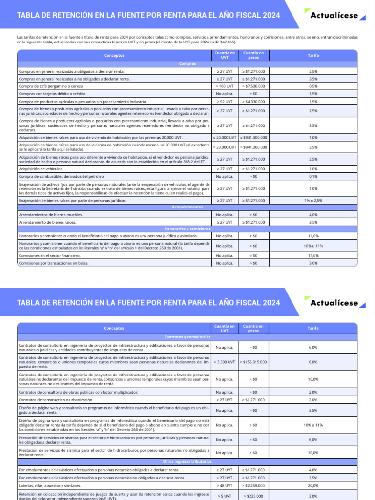 VA24 Tabla de Retencion en La Fuente 2024 PDF PDF Dividendo Economias