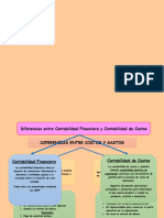 002 Portafolio de Contabilidas de Costos