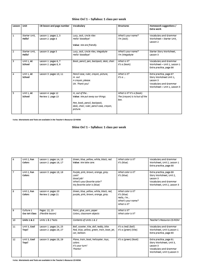 Shine On! 1 Weekly Syllabus Overview | PDF | Toys