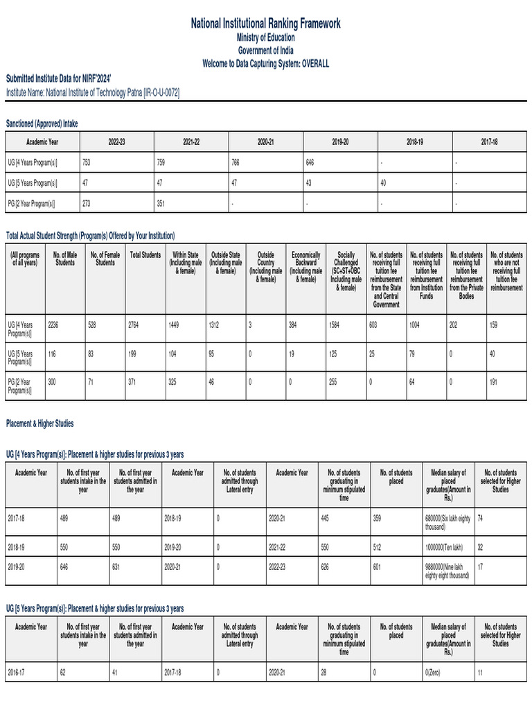NIT Patna NIRF Rankings Overview 2024 | PDF | Doctor Of Medicine | Expense