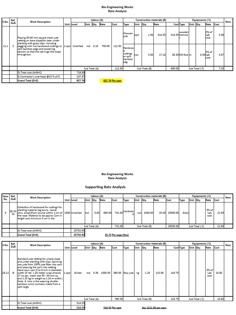 Engineering Rate Analysis For Jute Netting Revised | PDF | Yarn ...
