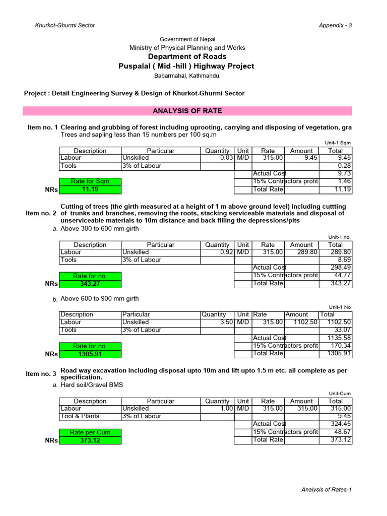 Engineering Rate Analysis For Brush Layer Revised | PDF | Concrete | Cement