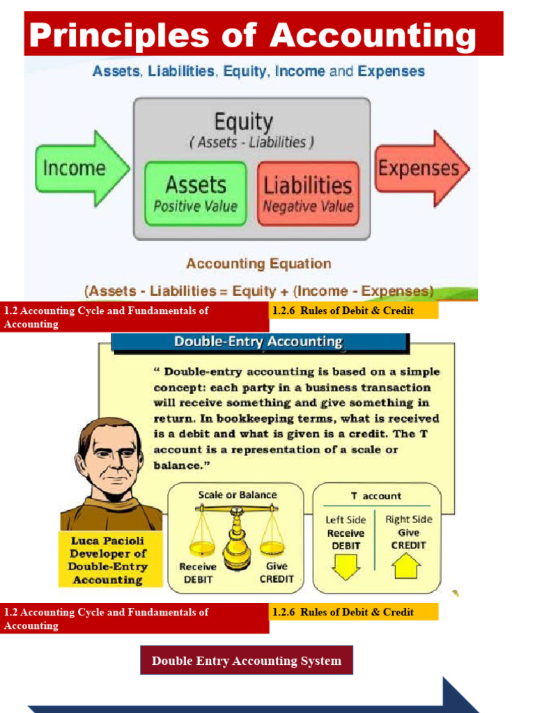 Double Entry and Rules of Debit and Credit | PDF | Debits And Credits ...