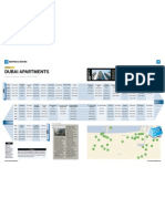 Dubai Apartments Rents As Per Oct 2011