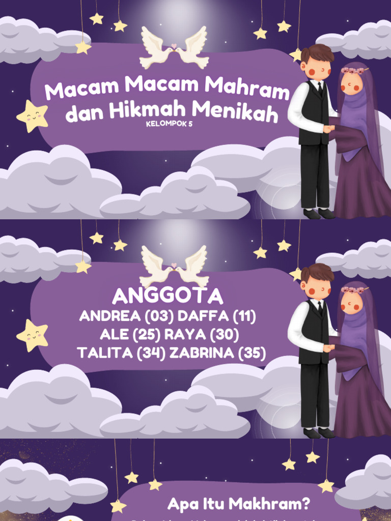 Jenis-Jenis Mahram dalam Islam | PDF