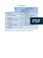 Cuadro Comparativo