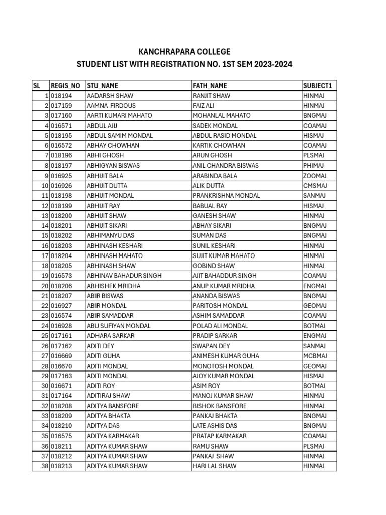 Student List Registration No 2023 2024 Pdf Cinema Of India Film