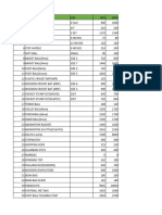 Equipment List For C Project