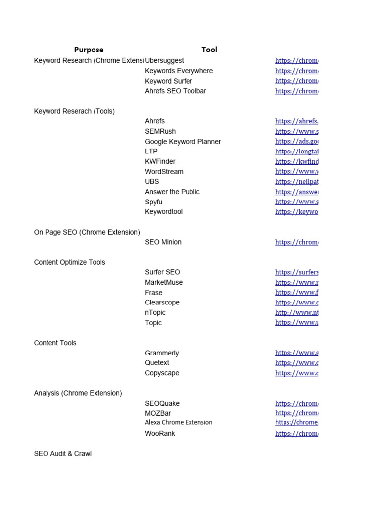 Digital Marketing Tool List | PDF | Search Engine Optimization | World ...
