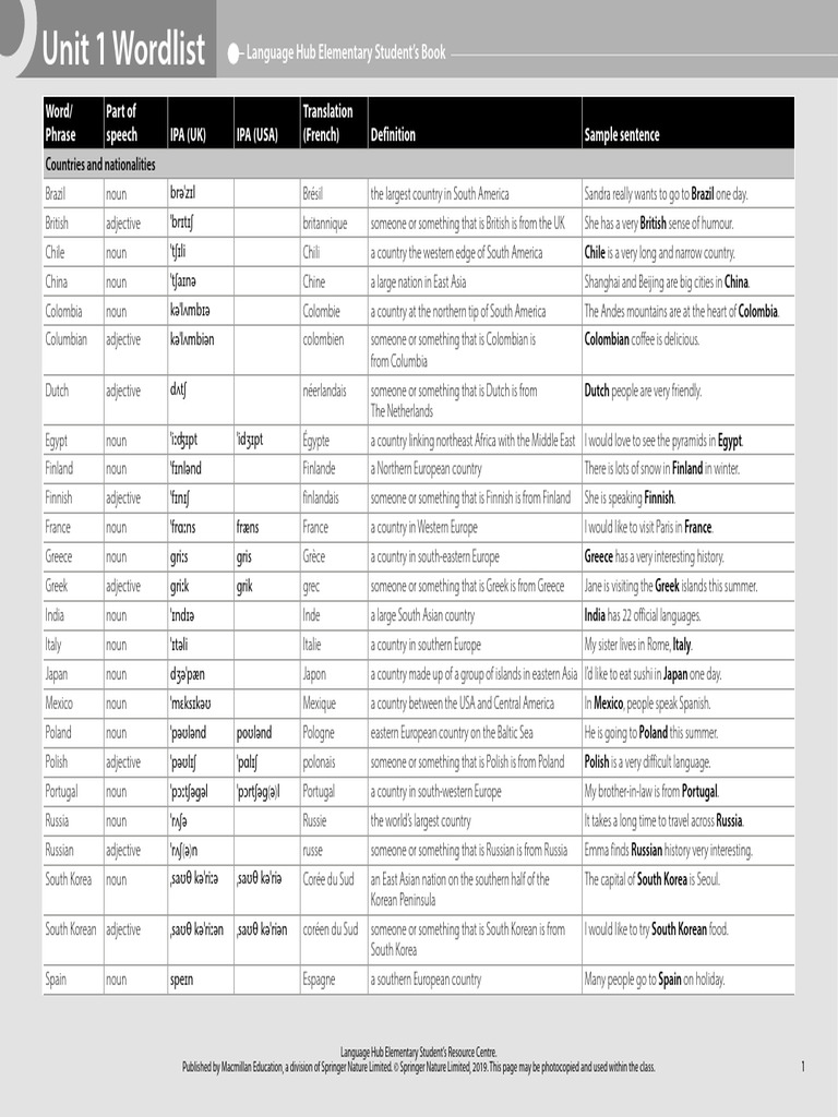 Language Hub Elementary Wordlist | PDF | Adjective | Noun