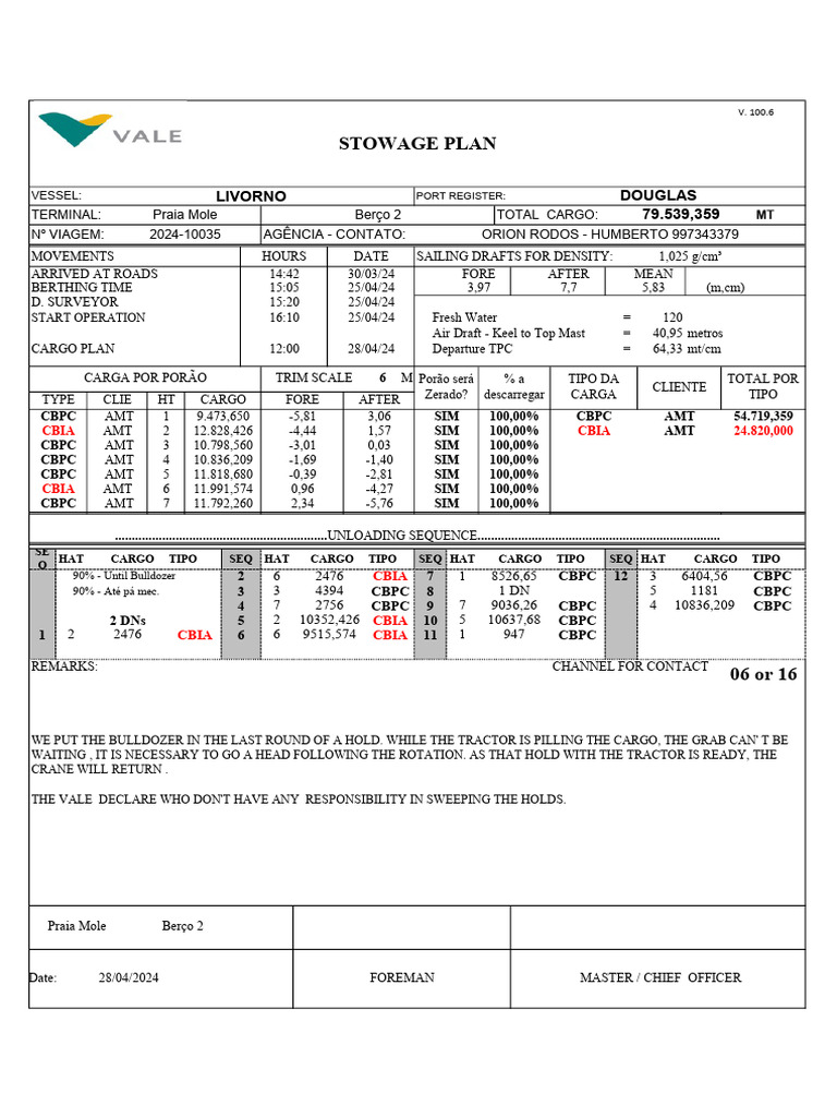 Vessel Cargo Unloading Plan Details | PDF | Water Transport | Ships