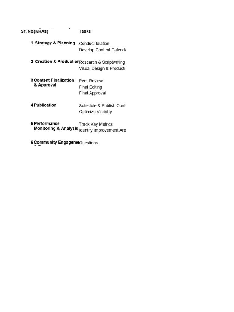 Content process pdf editing analytics