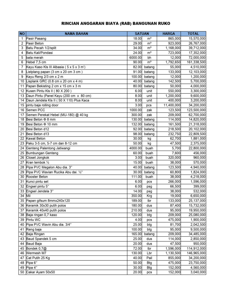 RAB Pembangunan Ruko Brilink | PDF