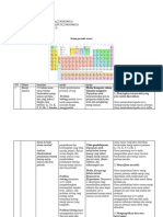 Kelompok 2 Diagnosis Materi Periodik Unsur