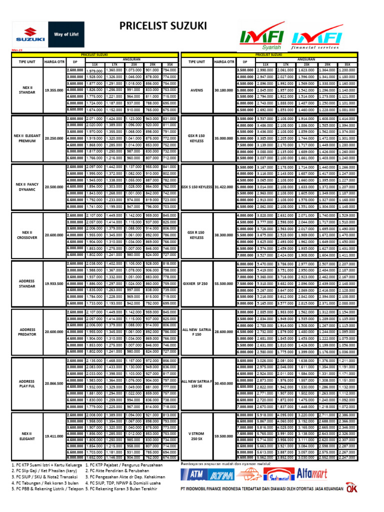 PL Suzuki Mei 2023 | PDF