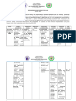 Work Immersion Plan 2022