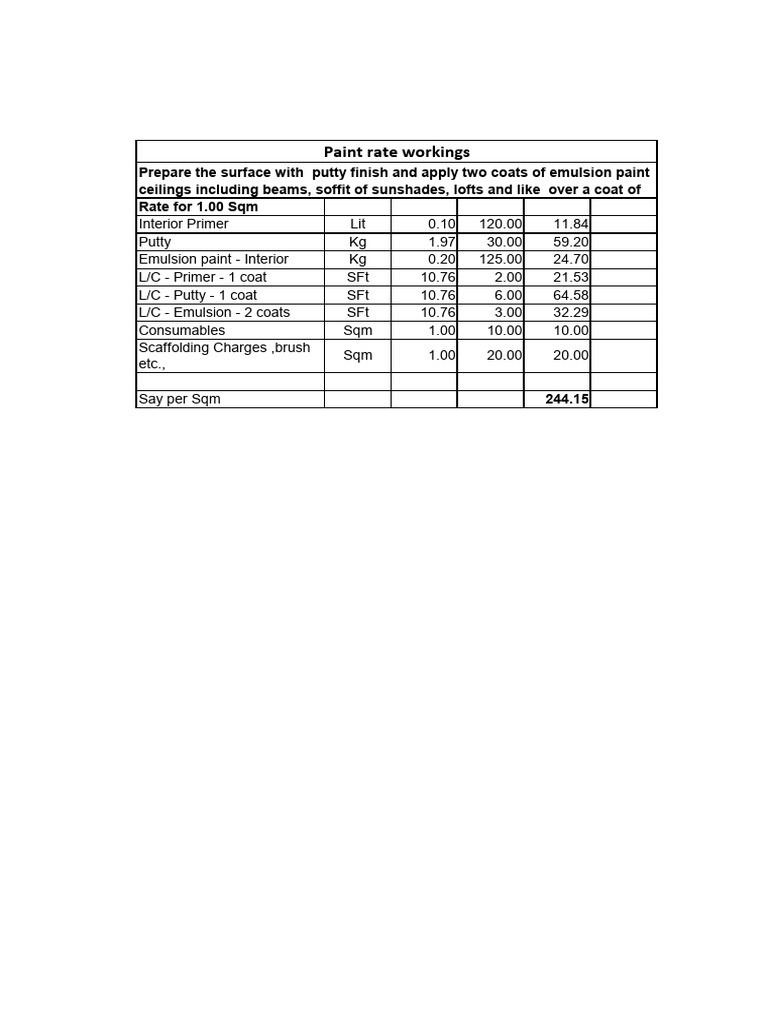 Paint and Treatment Rate Breakdown | PDF | Home & Garden