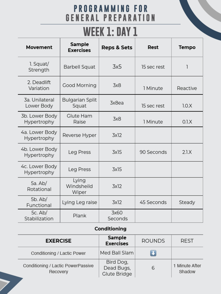 General Preparation Workout Plan | PDF | Kettlebell | Anatomical Terms ...