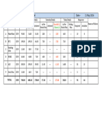 Daily Plan vs Achieved = 20-May-2024