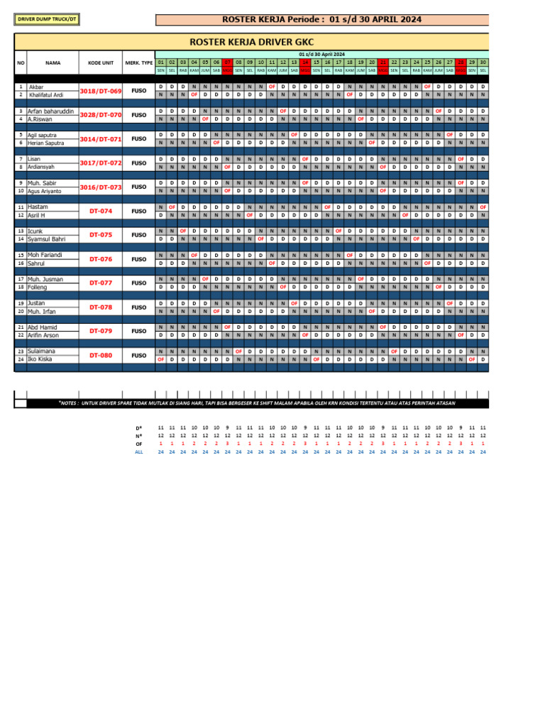 Roster April Driver GKC | PDF