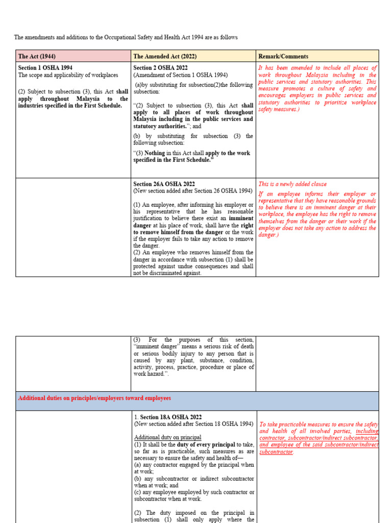amendments-to-the-occupational-safety-and-health-act-1994-pdf-legal
